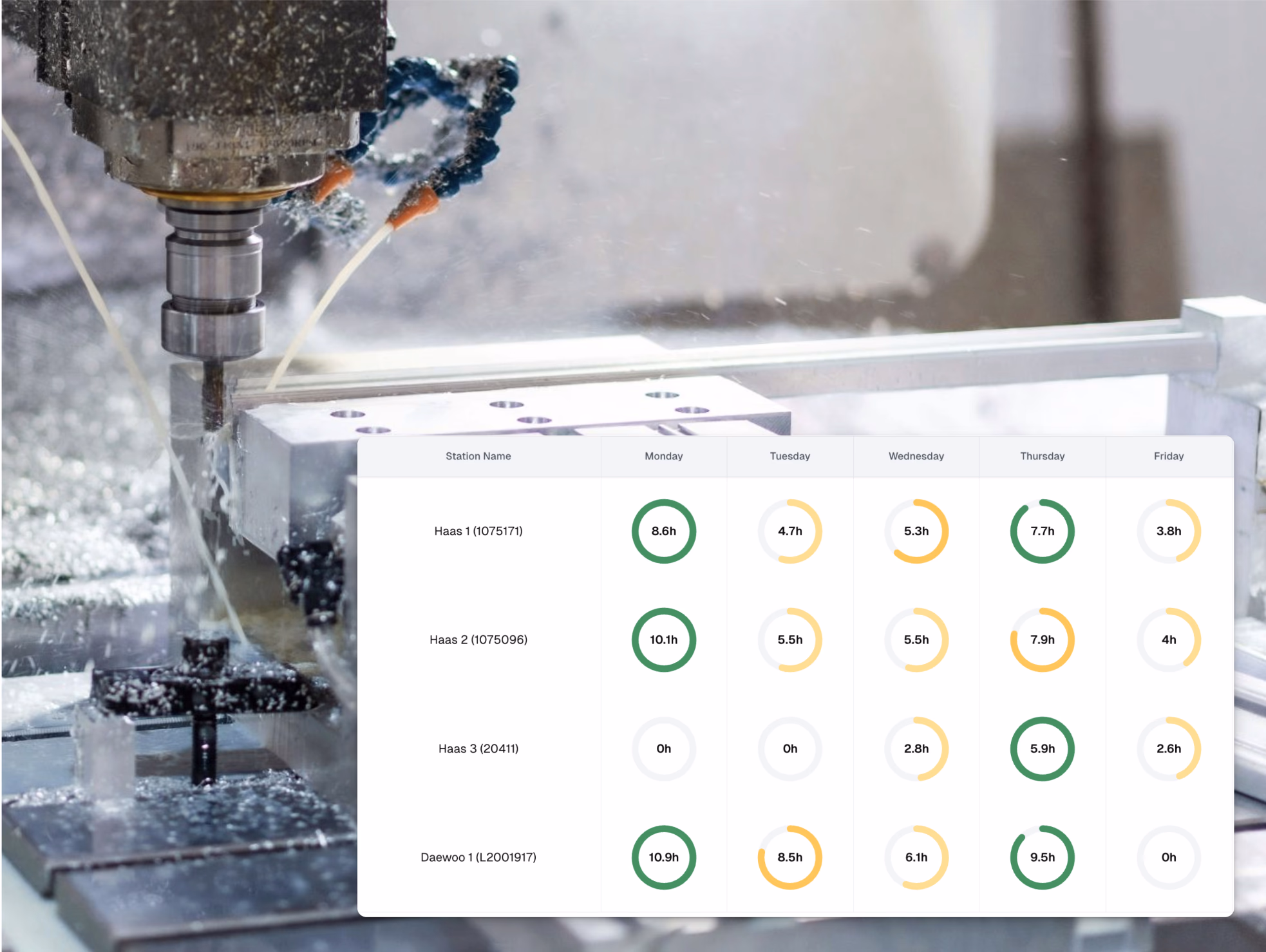 How TFI Used Sense to Bring Visibility to an Old-School Machine Shop